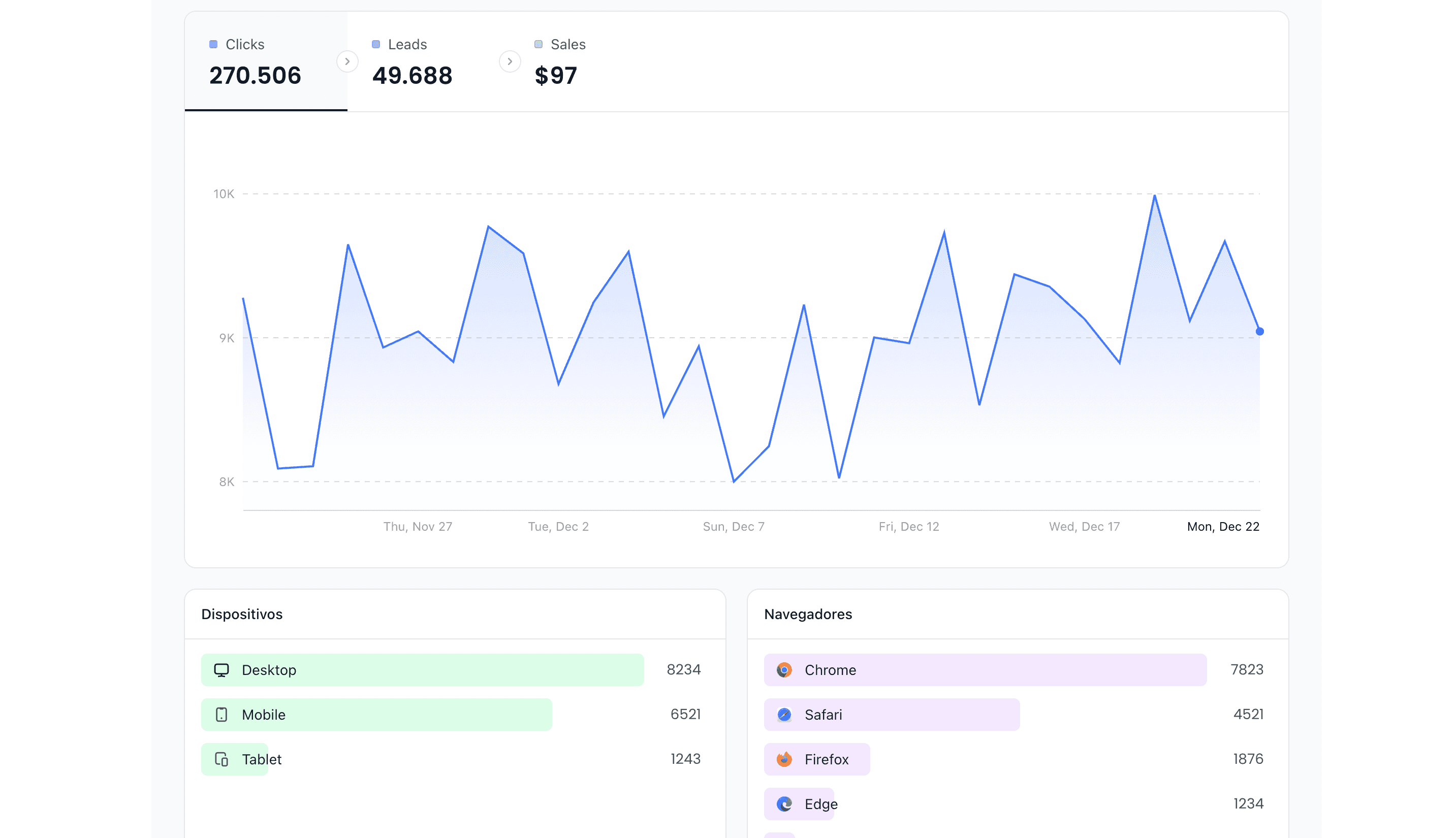 CodeQR conversion tracking dashboard