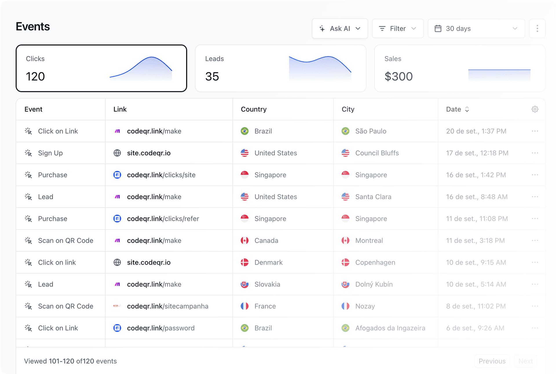 See in real time which campaigns are generating results